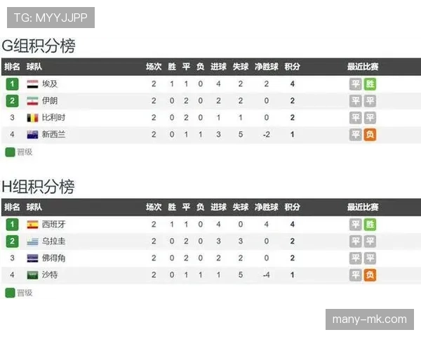 沙特无缘世界杯32强:H组收官结果确定 沙特无缘世界杯32强:H组收官结果确定